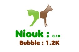 logo Niouk : 0.1K