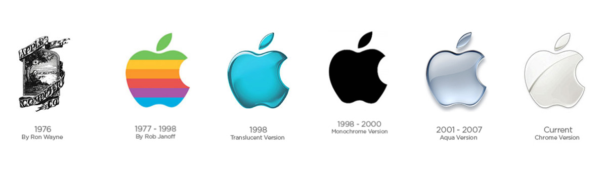 évolution du logo d'Apple