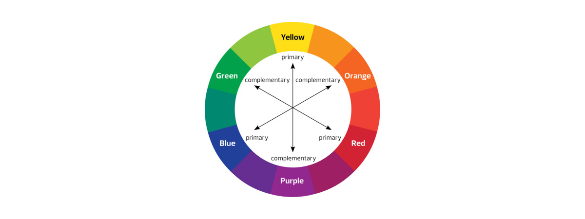 Roue des couleurs de base