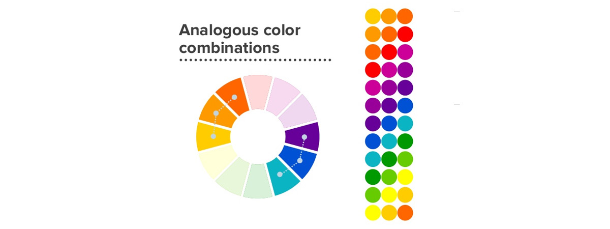 Roue chromatique analogique