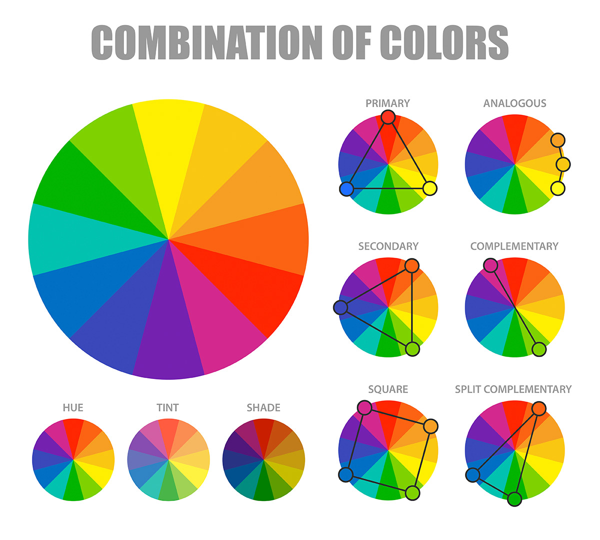 Grande roue Chromatique des couleurs - The color Wheel