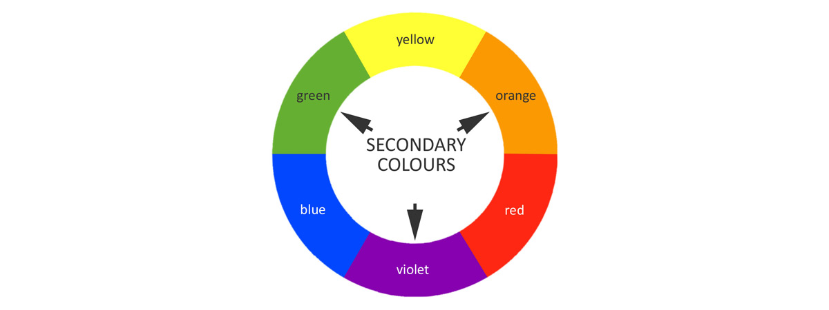 Roue des couleurs secondaires