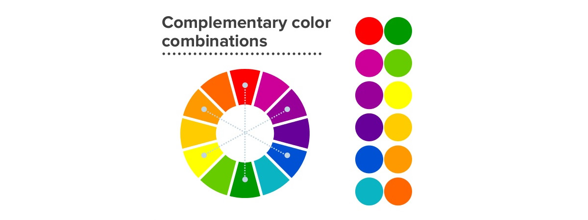 Roue des couleurs complémentaires