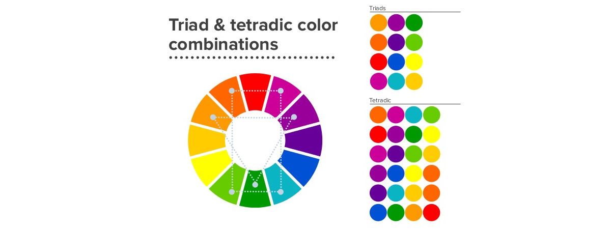 Roue des couleurs des équipes Tradic