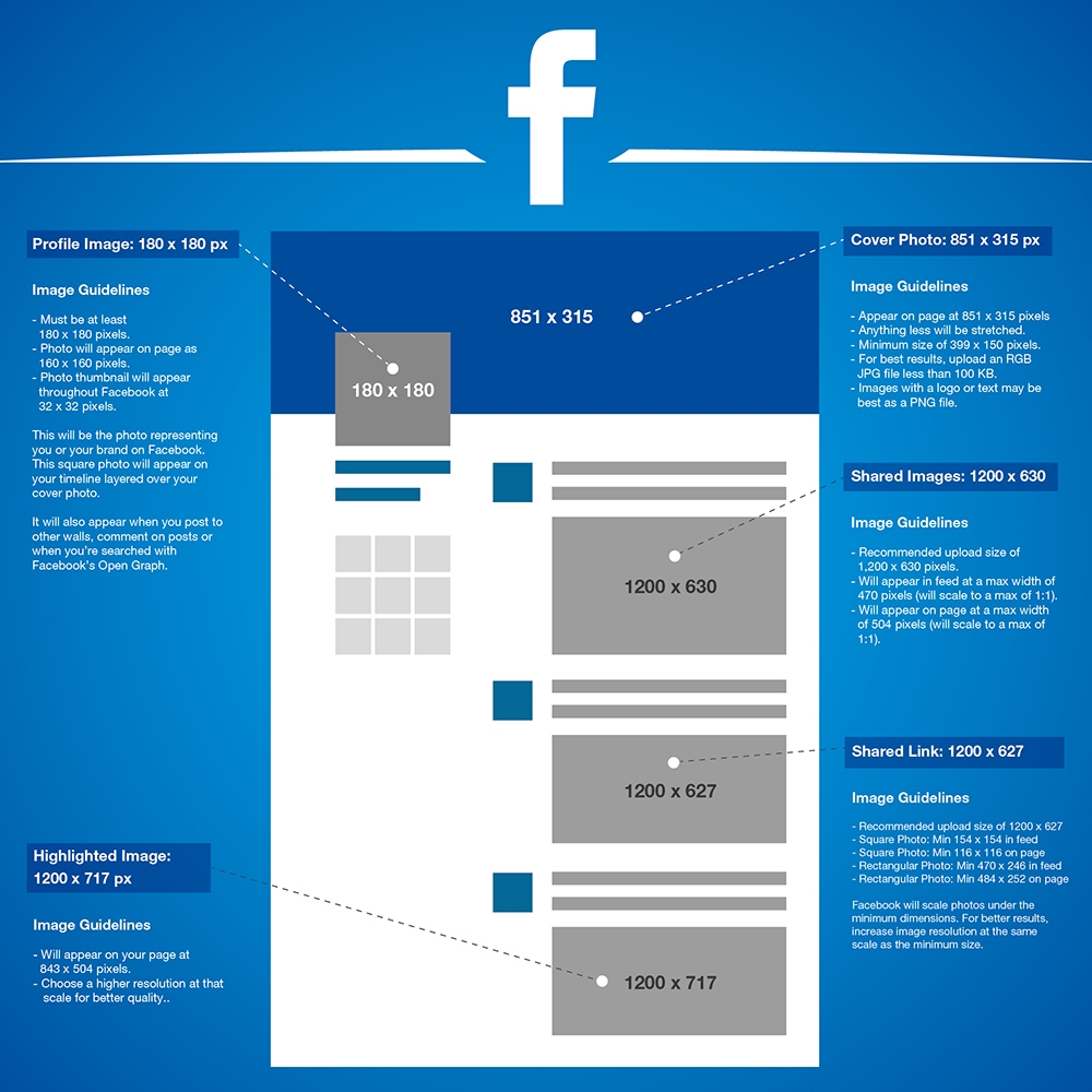 Réseau social