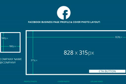 Informations sur les formats réseaux sociaux