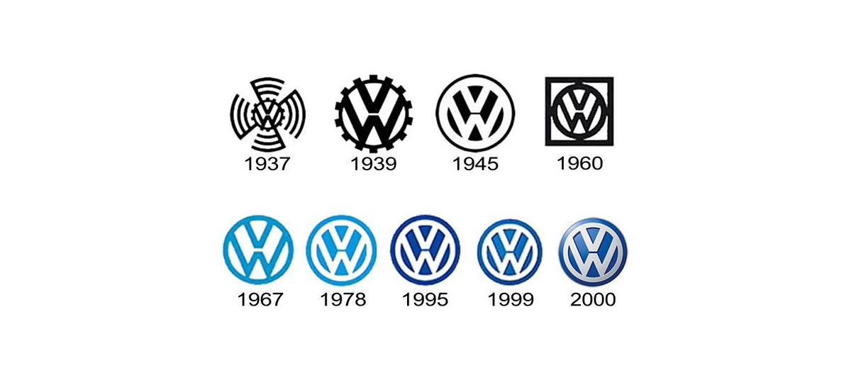 évolution du logo de volkswagen
