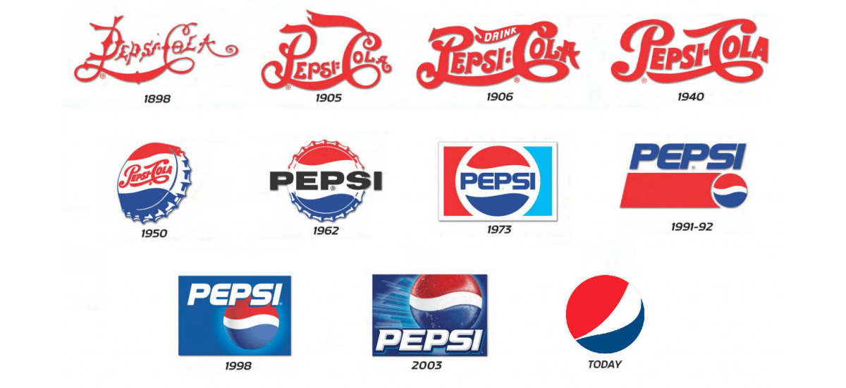 Évolution du logo Pepsi