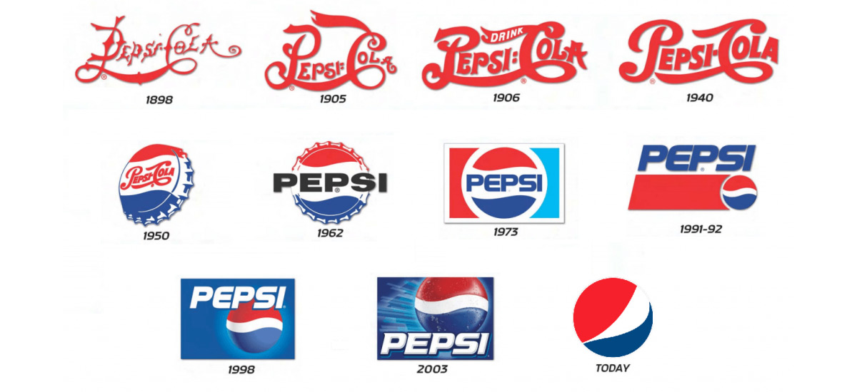 Évolution du logo Pepsi